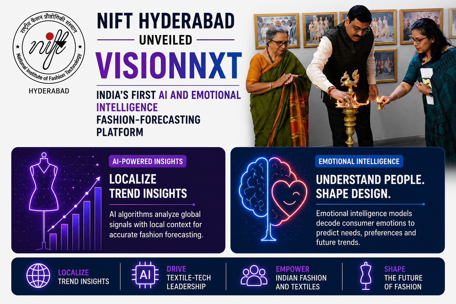 India’s 1st AI, EI fashion forecasting platform launched at NIFT’s 40th Foundation Day in Hyderabad