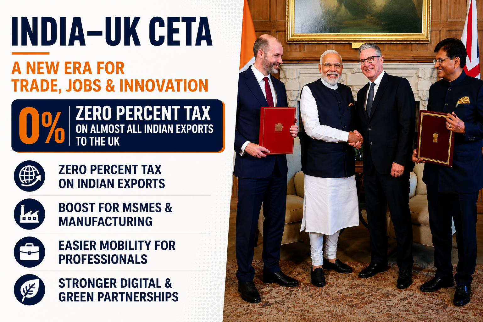 India and the UK have concluded the India–UK CETA, opening markets, boosting jobs, and deepening cooperation in trade, services, mobility, and emerging technologies for inclusive growth.