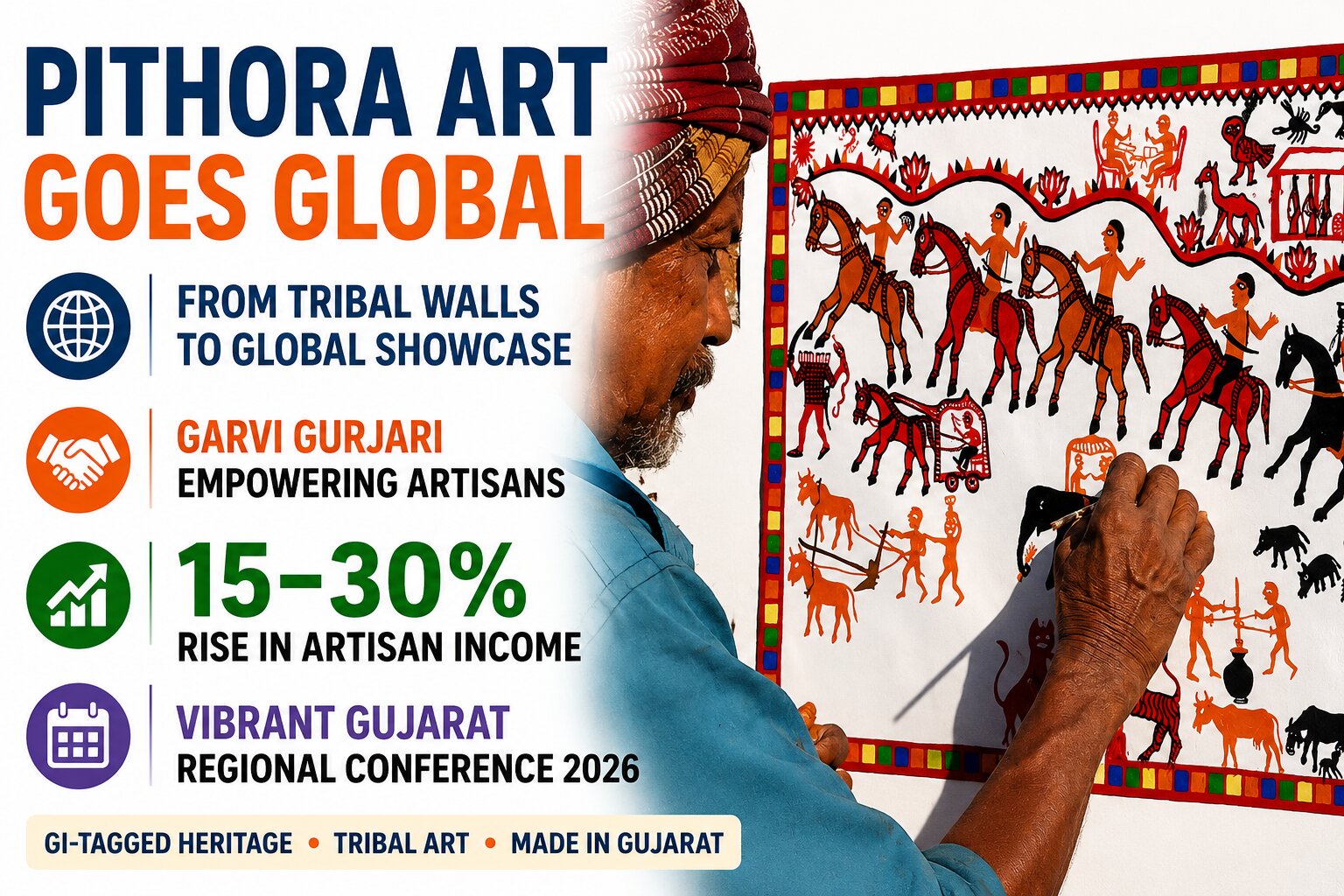 Pithora art moved from tribal mud walls to a global showcase as Garvi Gurjari backed artisans, raised incomes, and highlighted Gujarat’s living heritage.