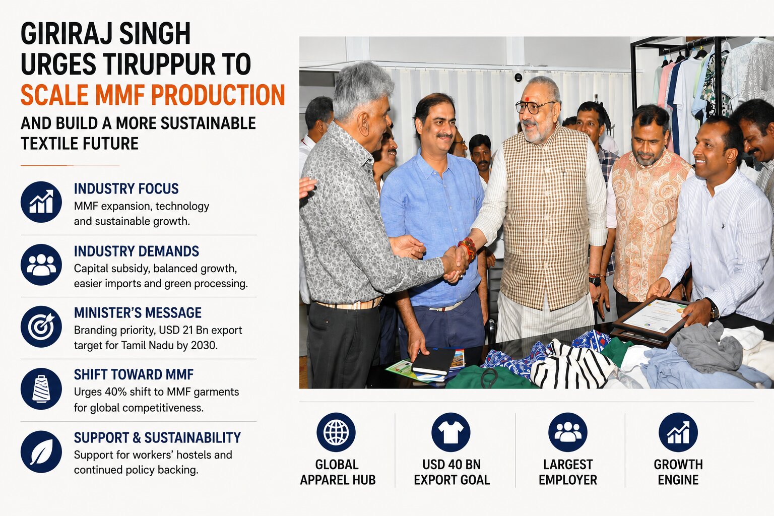 Textile Minister Giriraj Singh backed MMF expansion, sustainable production, and stronger policy support for India’s apparel export growth.